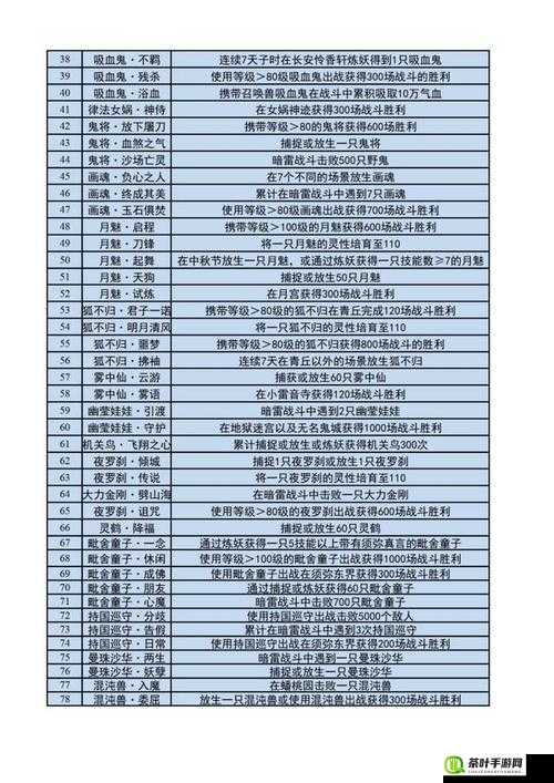 梦幻西游深度解析，非战斗获经验与独特刷经验技巧全攻略