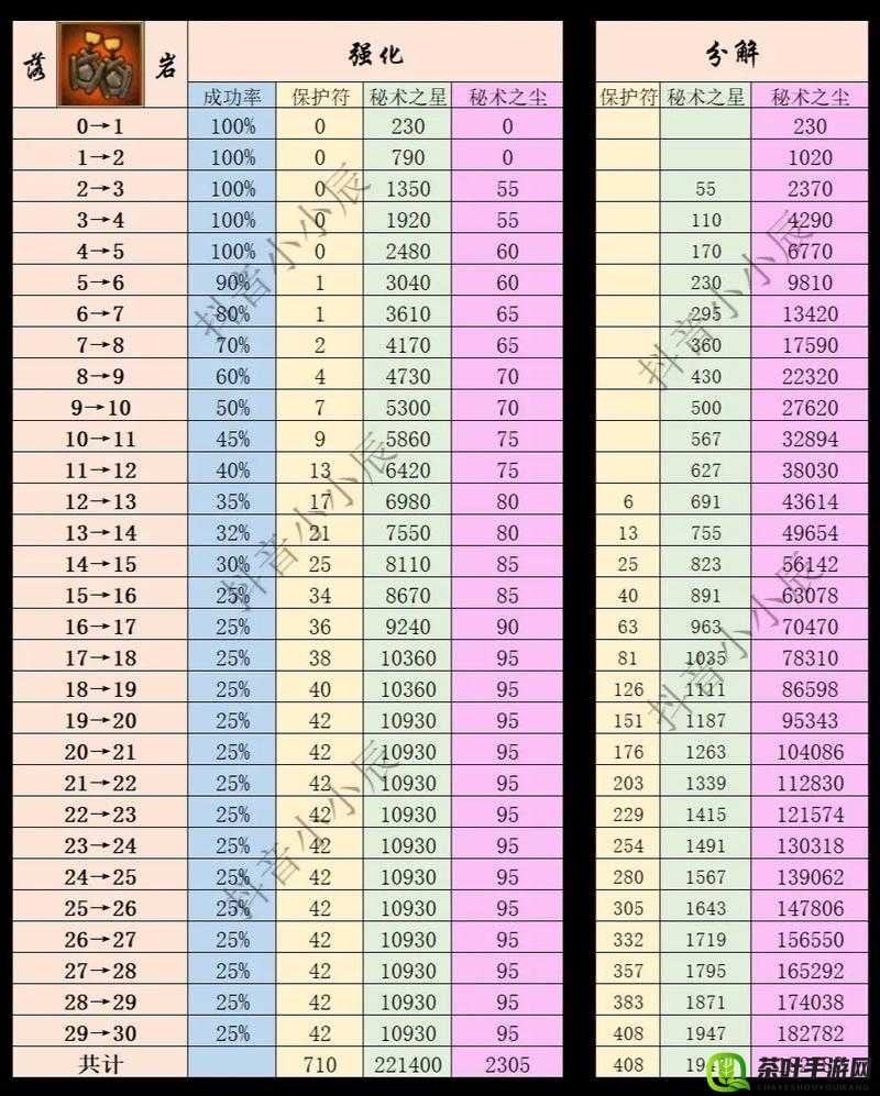 火影忍者手游深度解析，饰品系统的全面探索与实战策略运用