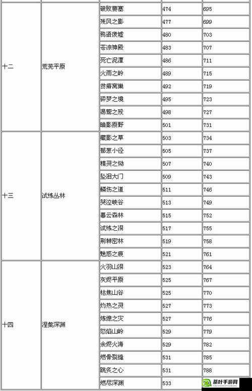 全民突击固若金汤2困难模式，全面解析关卡挑战与策略要点