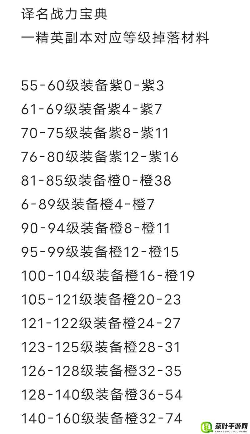 火影忍者手游装备进阶深度解析，全面攻略助你解锁战力提升新境界