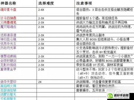 梦幻西游手游剧情任务攻略，全面解析助战伙伴选择与搭配策略