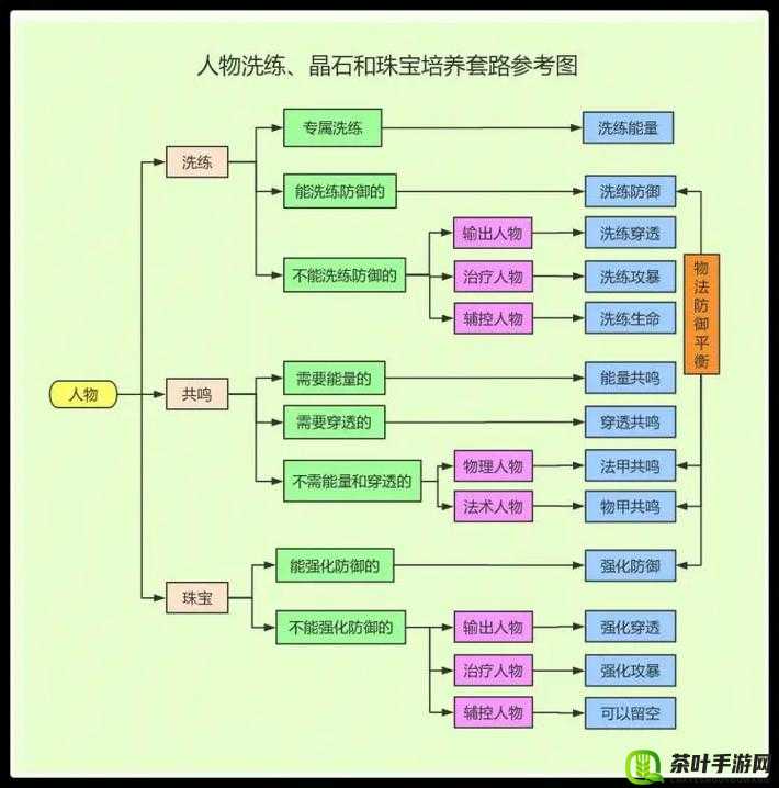 航海王启航深度解析，人物进阶系统全方位指南与攻略