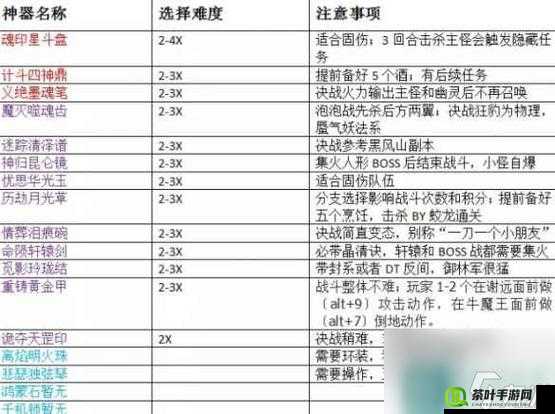 梦幻西游手游1-50级速升秘籍，掌握资源管理艺术，高效升级攻略