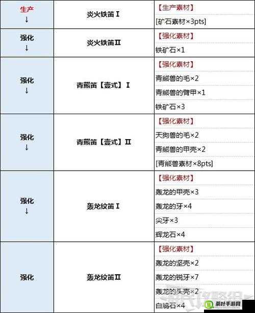 怪物猎人大狩猎公会，全面解析怪兽强化策略与技巧攻略