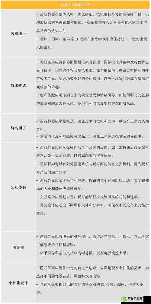 游戏装备部件的关键性及其对游戏管理的艺术性影响探究